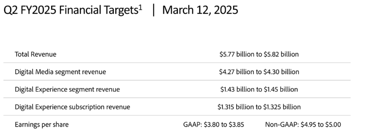 Source: Adobe Q1FY25 Earnings Call Script